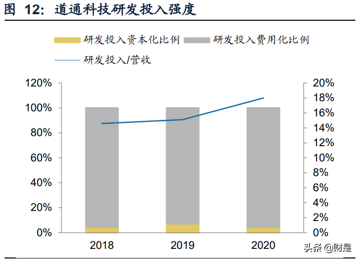 智能诊断检测领域龙头道通科技深度研究报告