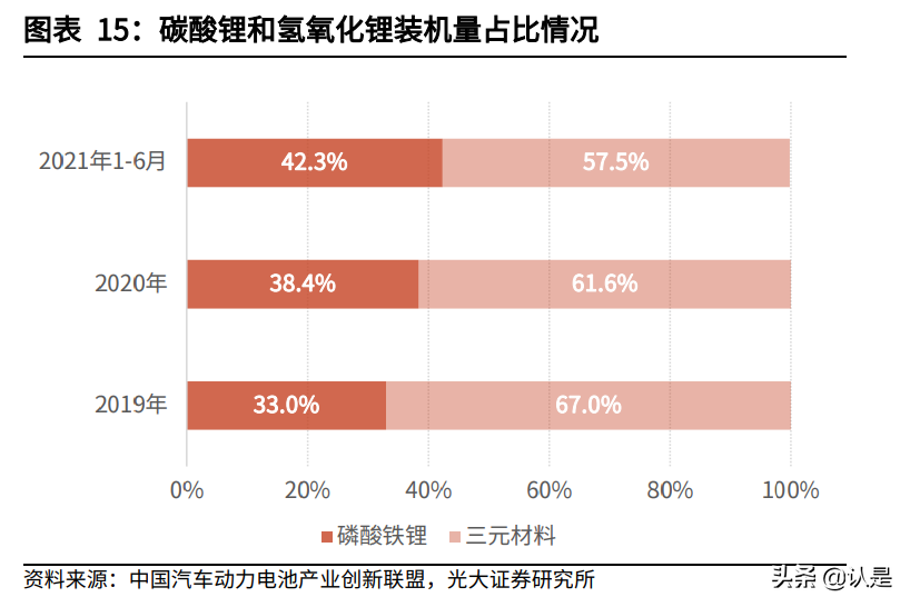 锂资源行业转债梳理：关注动力电池上游锂资源投资机会