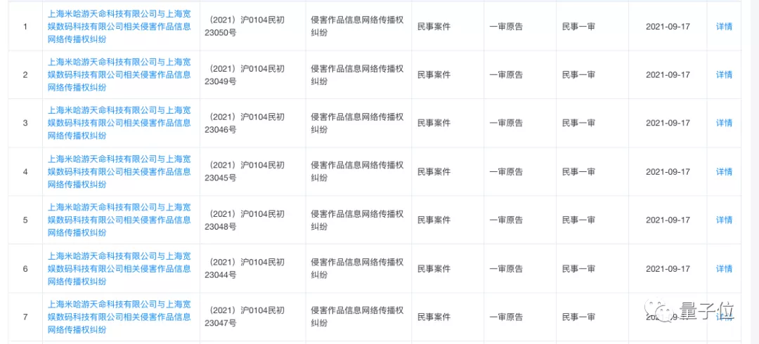 一口气，米哈游连告B站7次