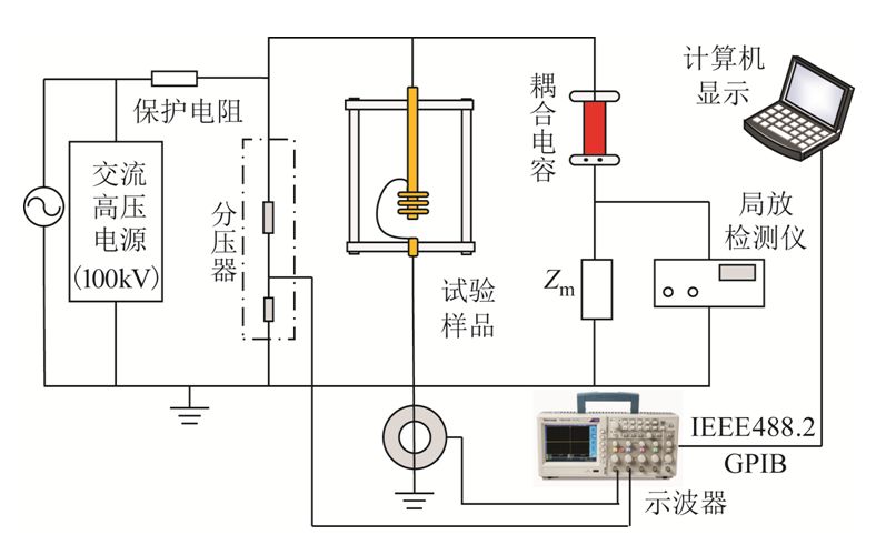高寒環(huán)境下，低溫對(duì)高鐵電纜終端界面放電特性的影響