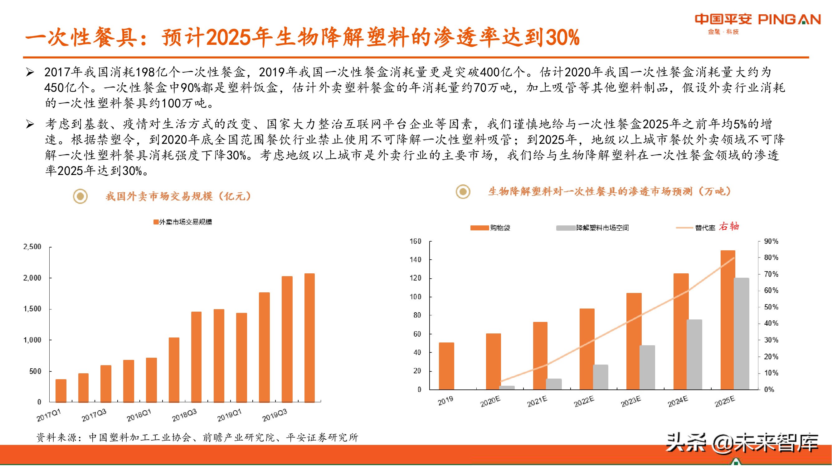 降解塑料行业全景图：供应与需求高增，机遇和风险并存