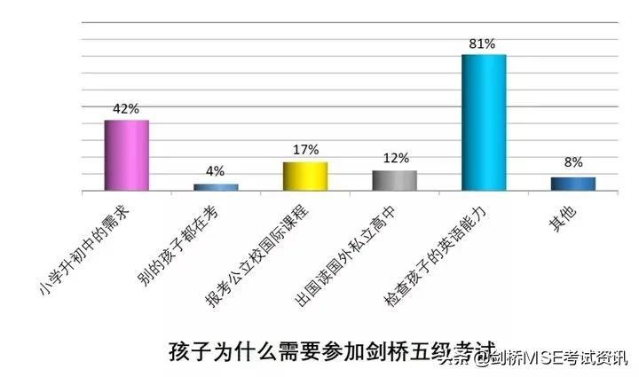 中国家长争相为孩子报考KET和PET为哪般？