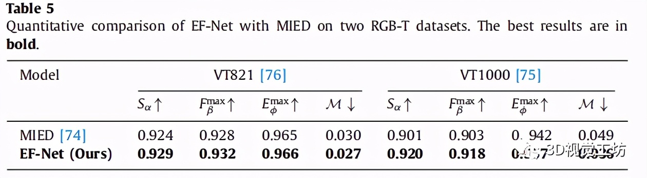 EF-Net一种适用于双流SOD的有效检测模型