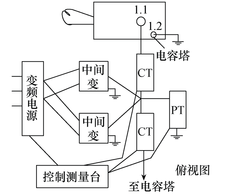 超高压换流变压器现场长时空载和100%总损耗负载试验的工程应用