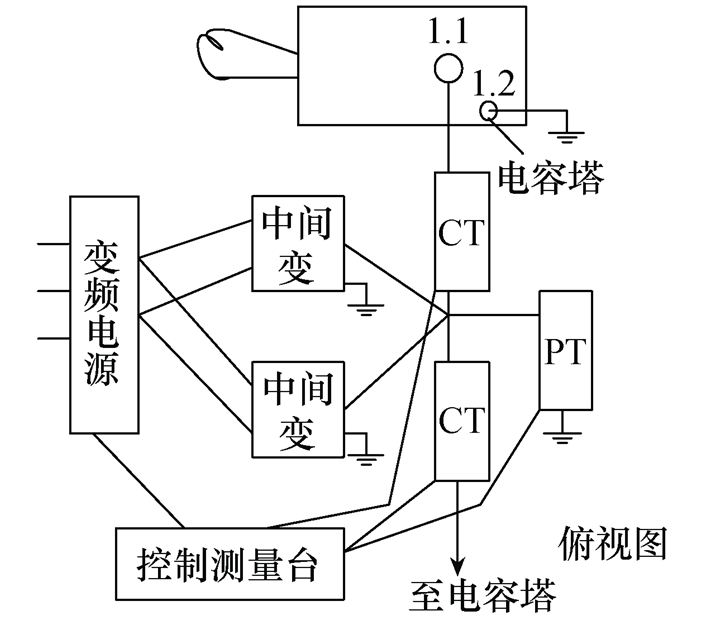 超高壓換流變壓器現場長時空載和100%總損耗負載試驗的工程應用