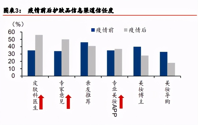 化妆品行业深度报告：功效为王、群雄抢滩，龙头东方起