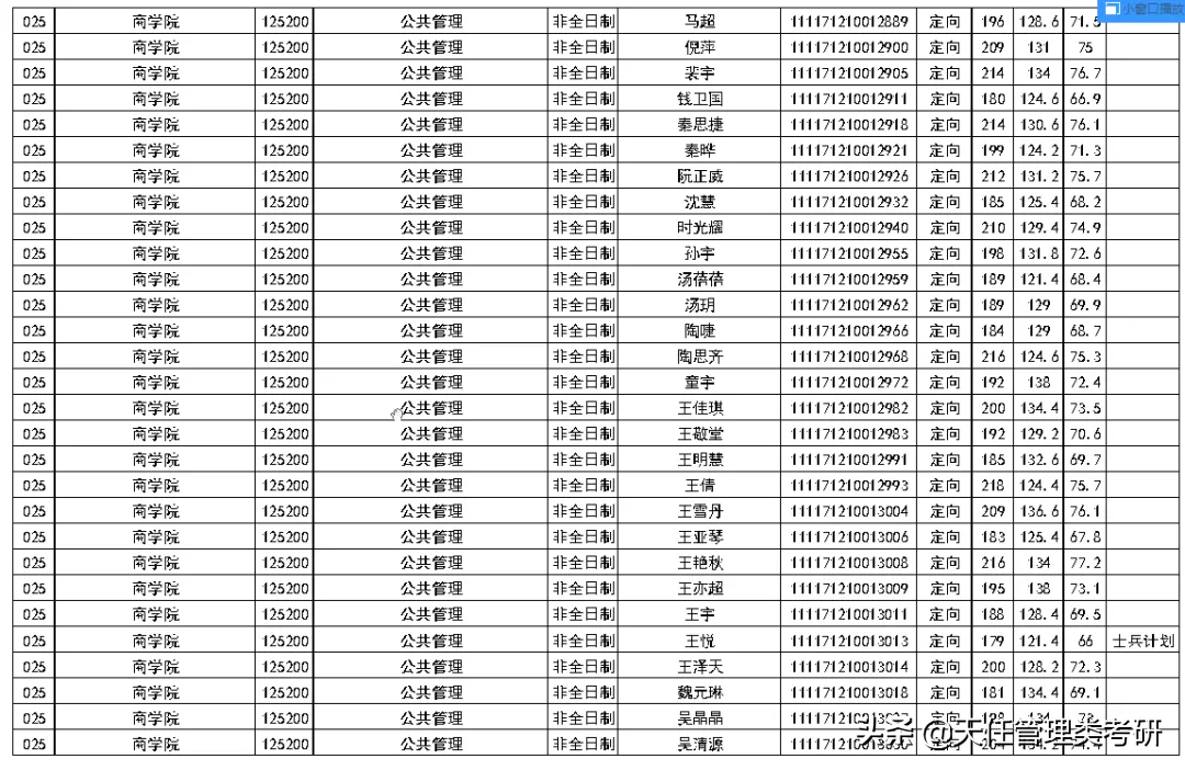 2021年考研录取名单 