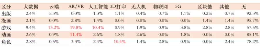 韩国漫画半年销售40亿，角色IP半年收入374亿元