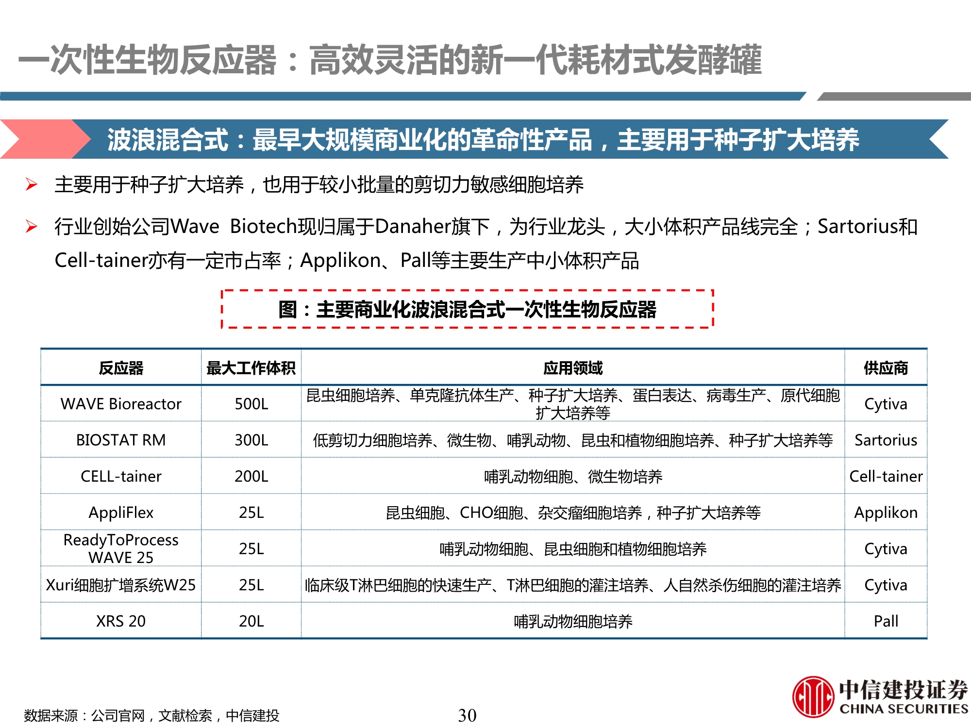 生物制药行业产业链专题研究之耗材篇：工欲善其事，必先利其器