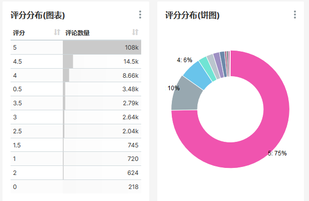 前段時間《八佰》上映了，讓我們看看網友們對這部電影有什么看法