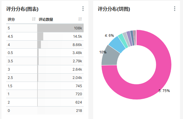 前段时间《八佰》上映了，让我们看看网友们对这部电影有什么看法