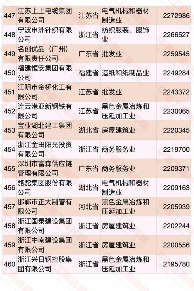 2020中国民营企业500强榜单发布，华为蝉联第一