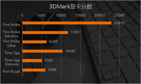 越级性能 一手光追体验 映众RTX 2070 SUPER冰龙超级版Ultra实测
