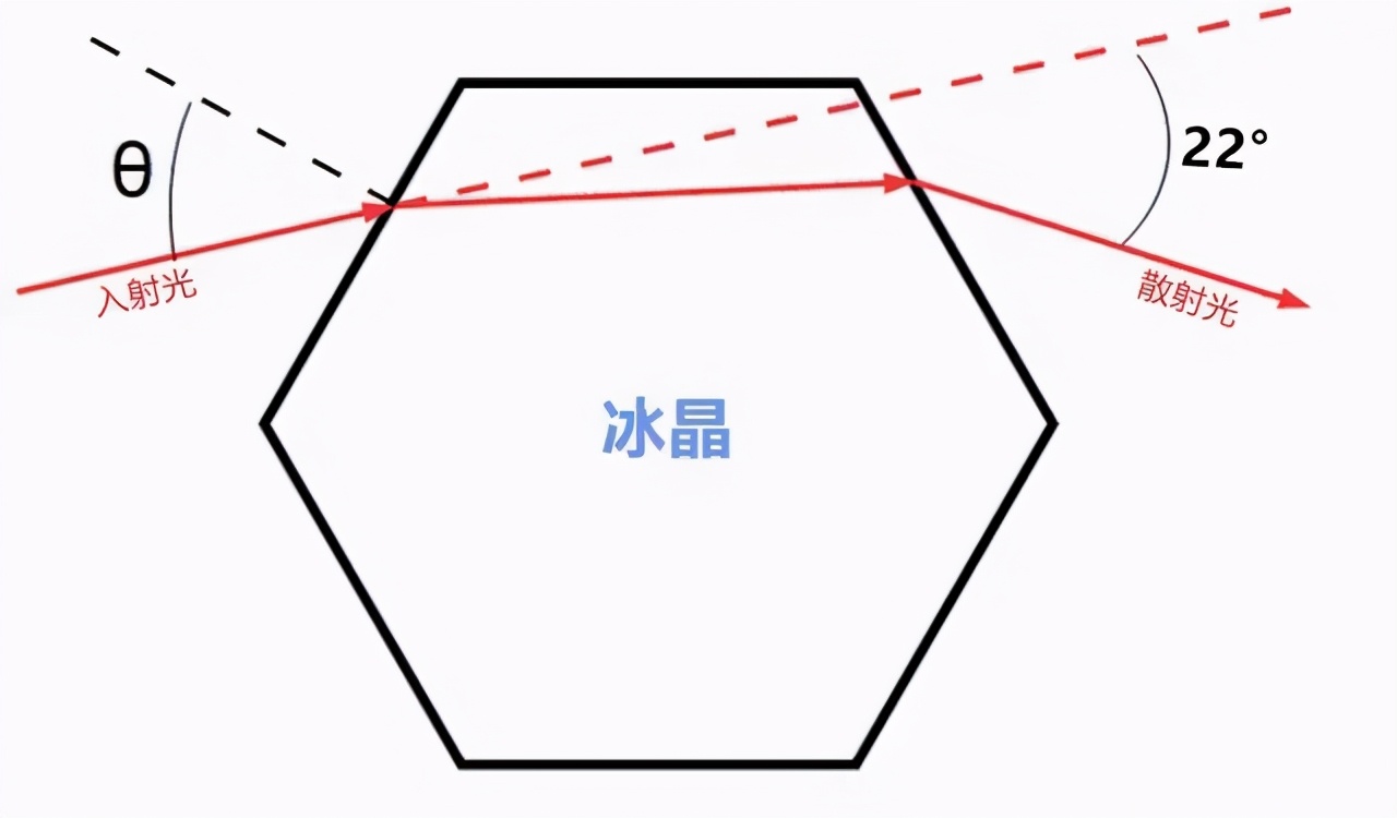 河南同时上演两种奇观：“3个太阳”，倒挂彩虹，是不祥之兆吗？