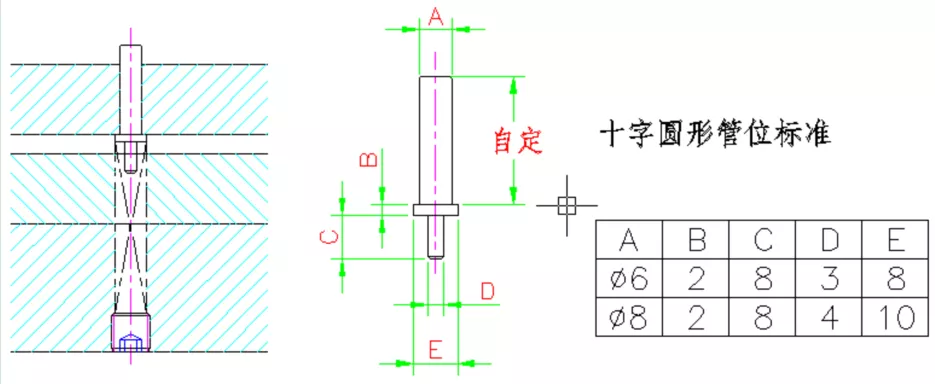 东莞五金冲压模具设计“弯曲模结构及管位设计标准应用原理”讲解