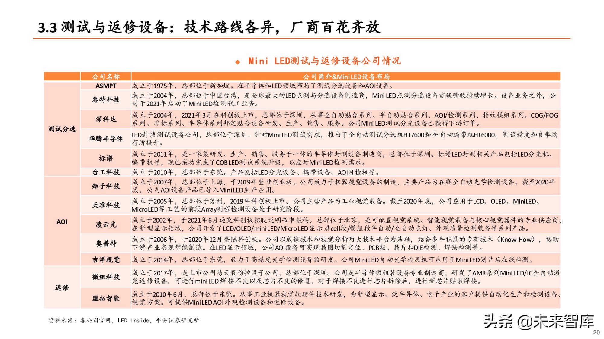 Mini LED专题研究报告：产业爆发在即，设备先行机遇何在？