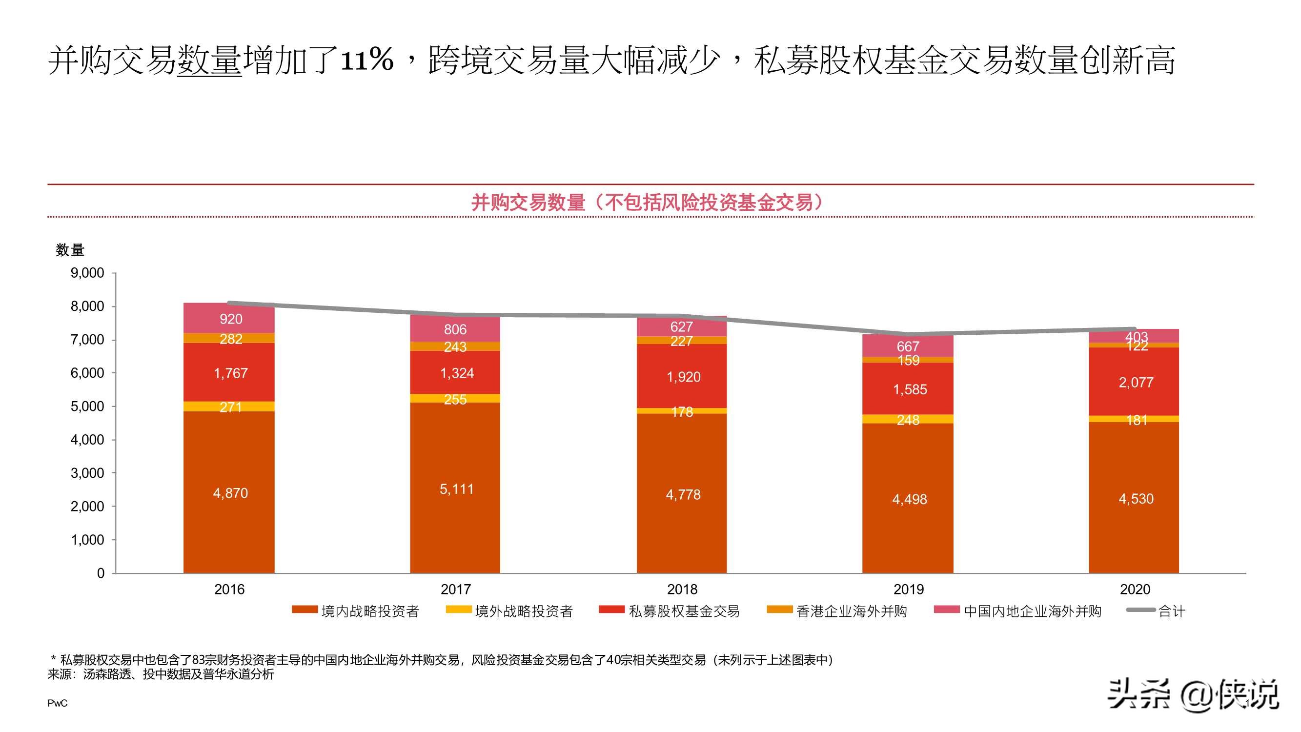 2020年中国企业并购市场回顾与2021年前瞻