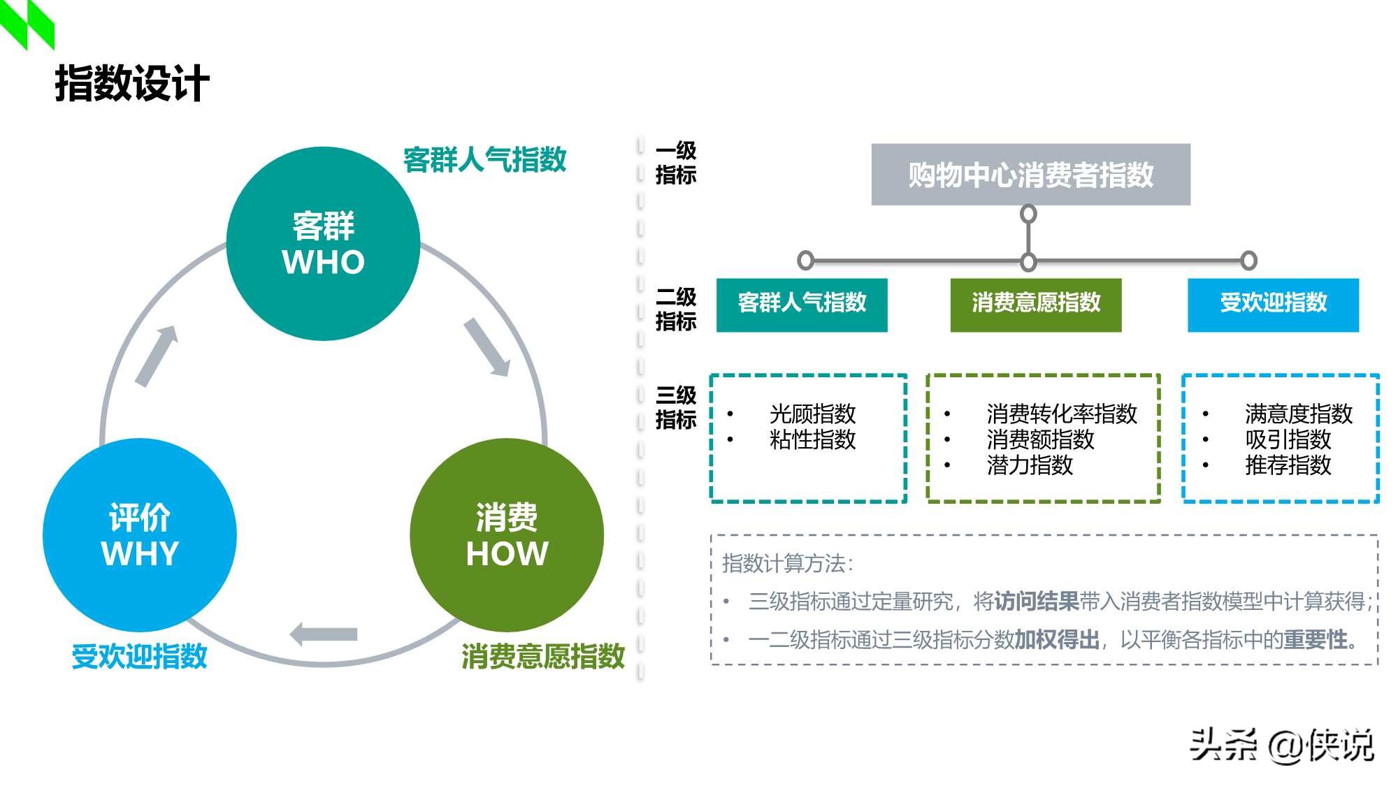 2020-2021年中国购物中心消费者洞察报告