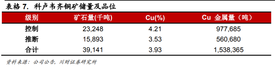 紫金矿业深度解析：成长中的全球矿业巨头，量价齐飞正当时