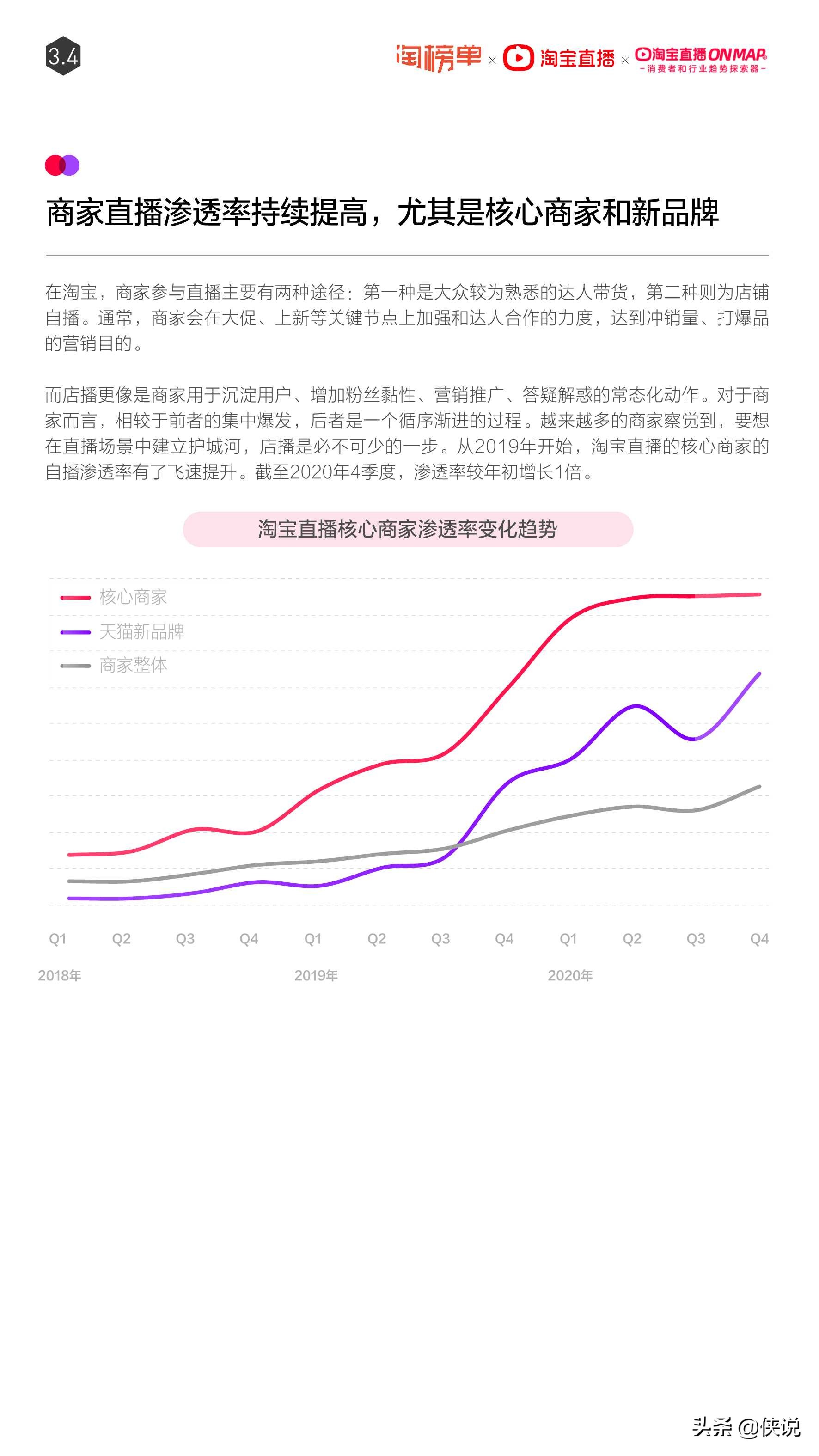 淘宝直播2021年度报告，这些品类在直播间里大爆发