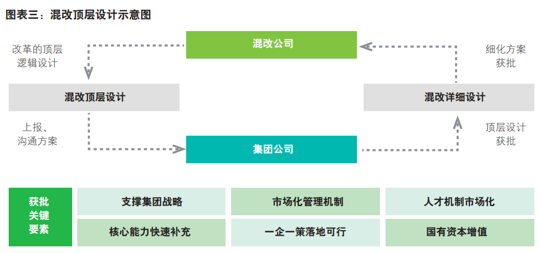 国企改革系列报告：以混股权促改机制，混合所有制改革进入新阶段