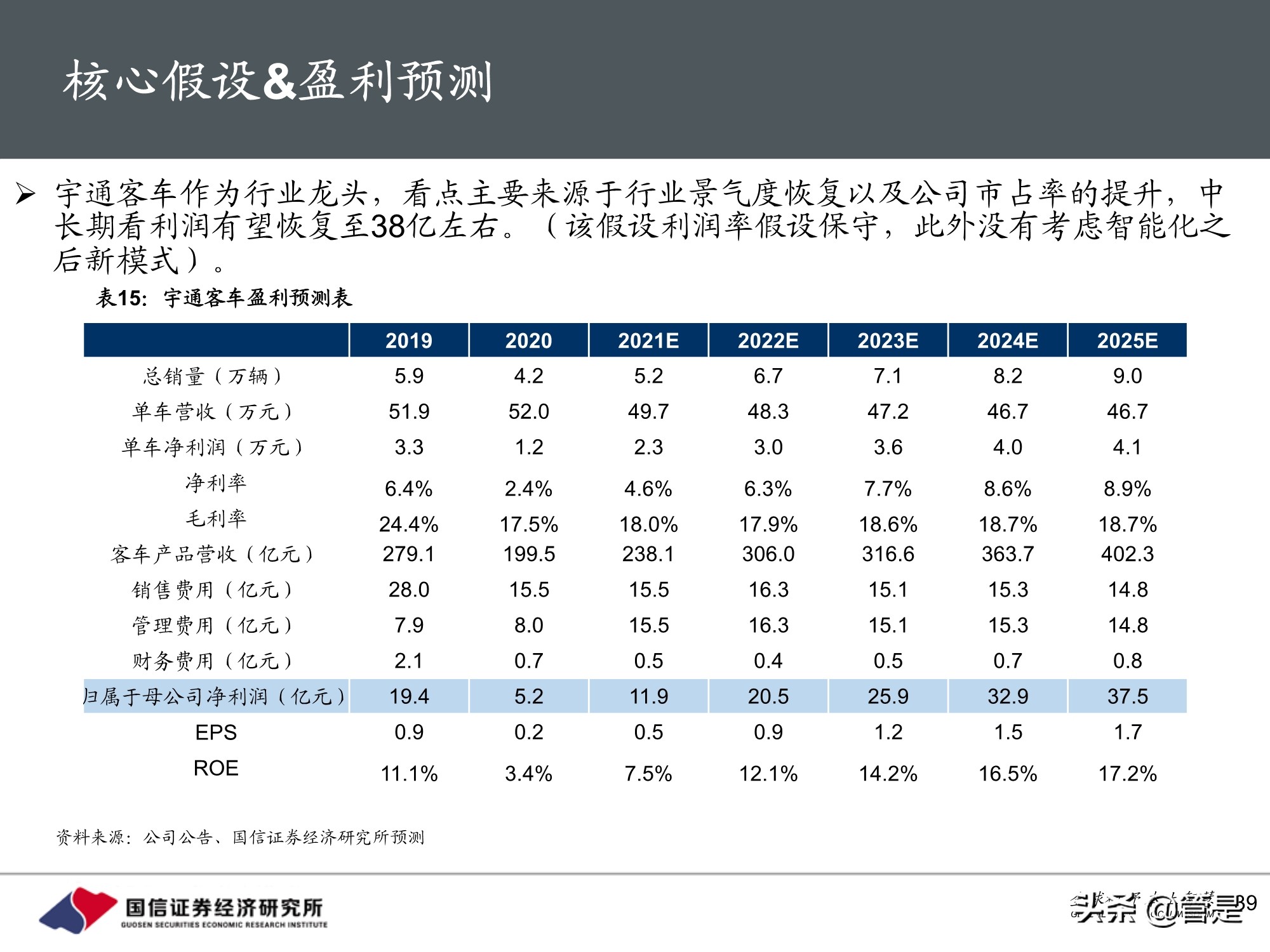 宇通客车专题研究：周期与成长共振