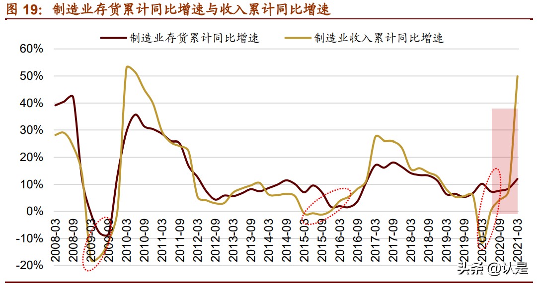 中国制造业专题研究报告：中国优势制造投资分析框架