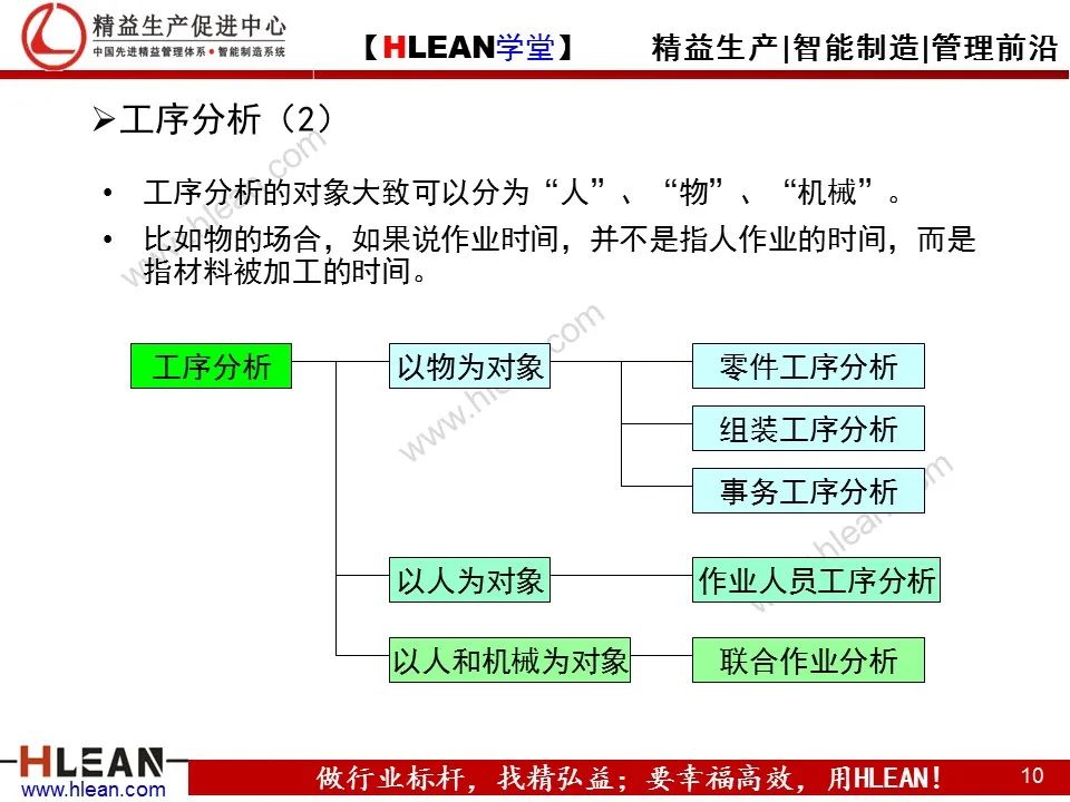 「精益学堂」TPS—丰田生产方式系列课程（五）