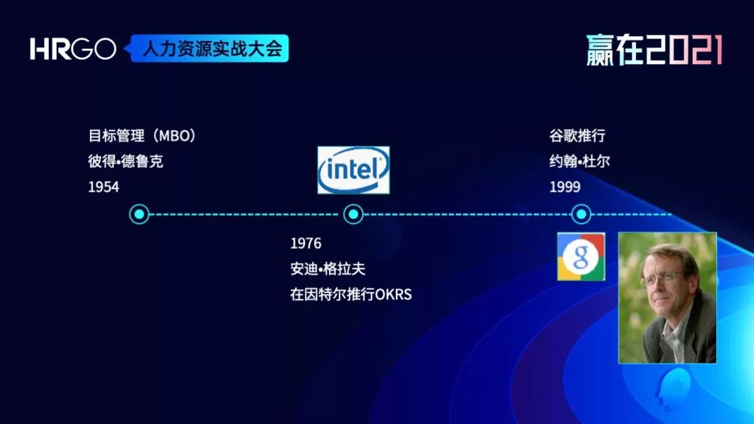 为什么70%用OKR的公司，最后都没有好下场？