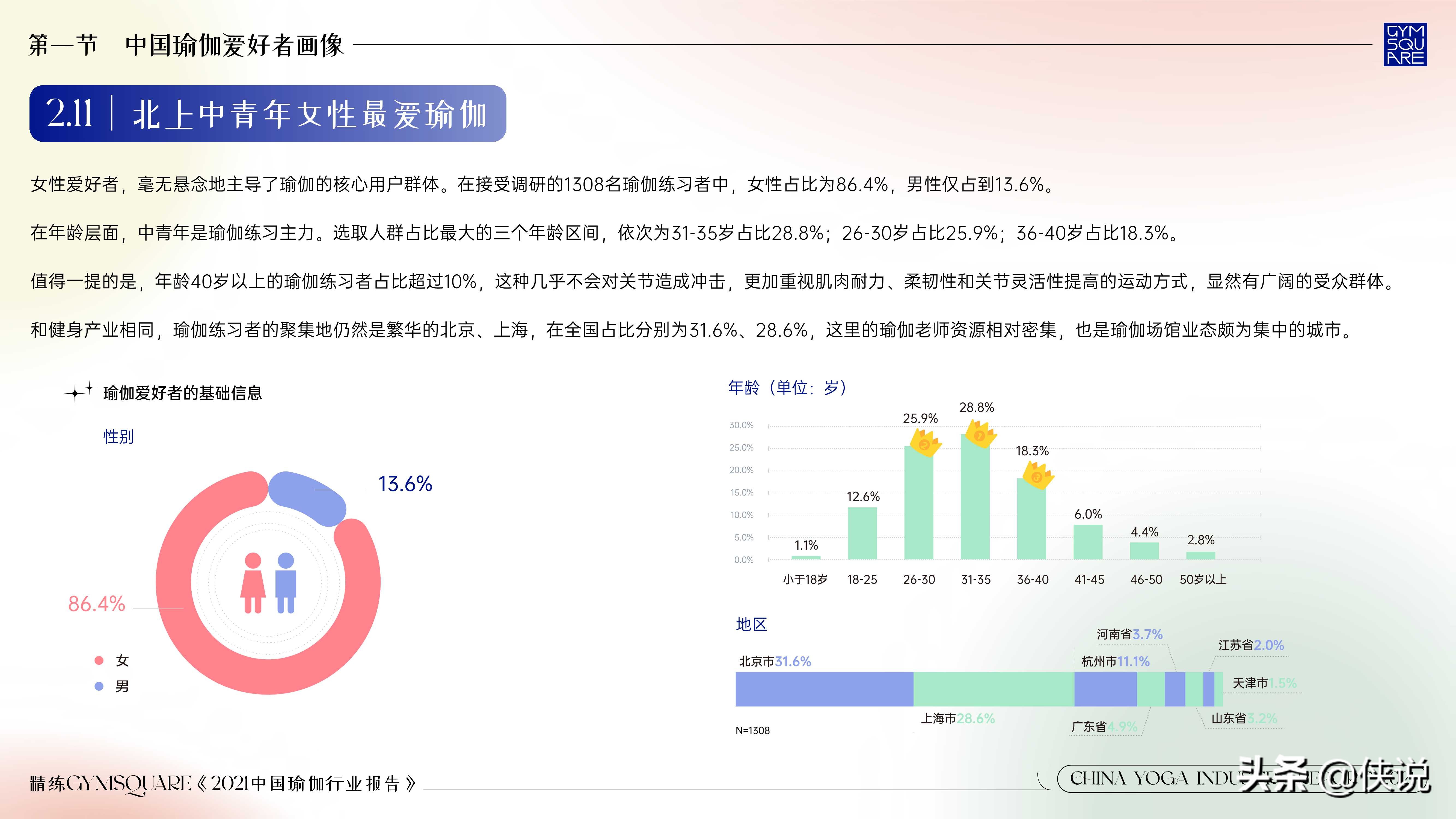 精练：2021中国瑜伽行业报告