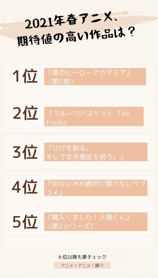 四月將至，你最期待哪部新番？日媒投票期待值高春季動畫排行