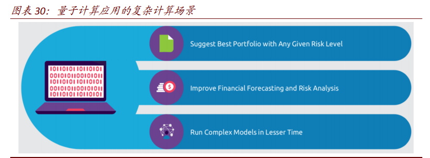 金融科技专题报告：全球领先的投行与资管如何自建科技生态