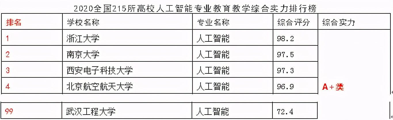 才貌双全！湖北这所高校：坐落在光谷核心区，6个学科世界一流