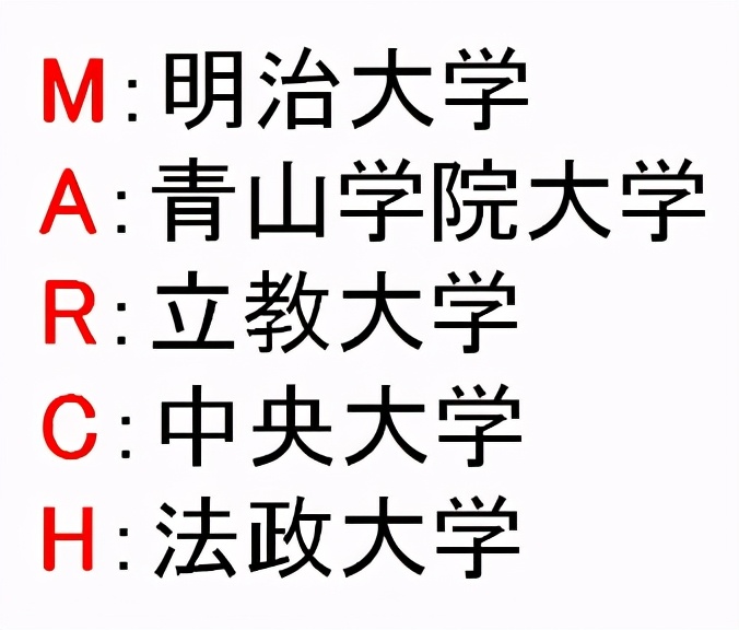 旧帝大？东京一工？日本留学必须知道的“行话”盘点