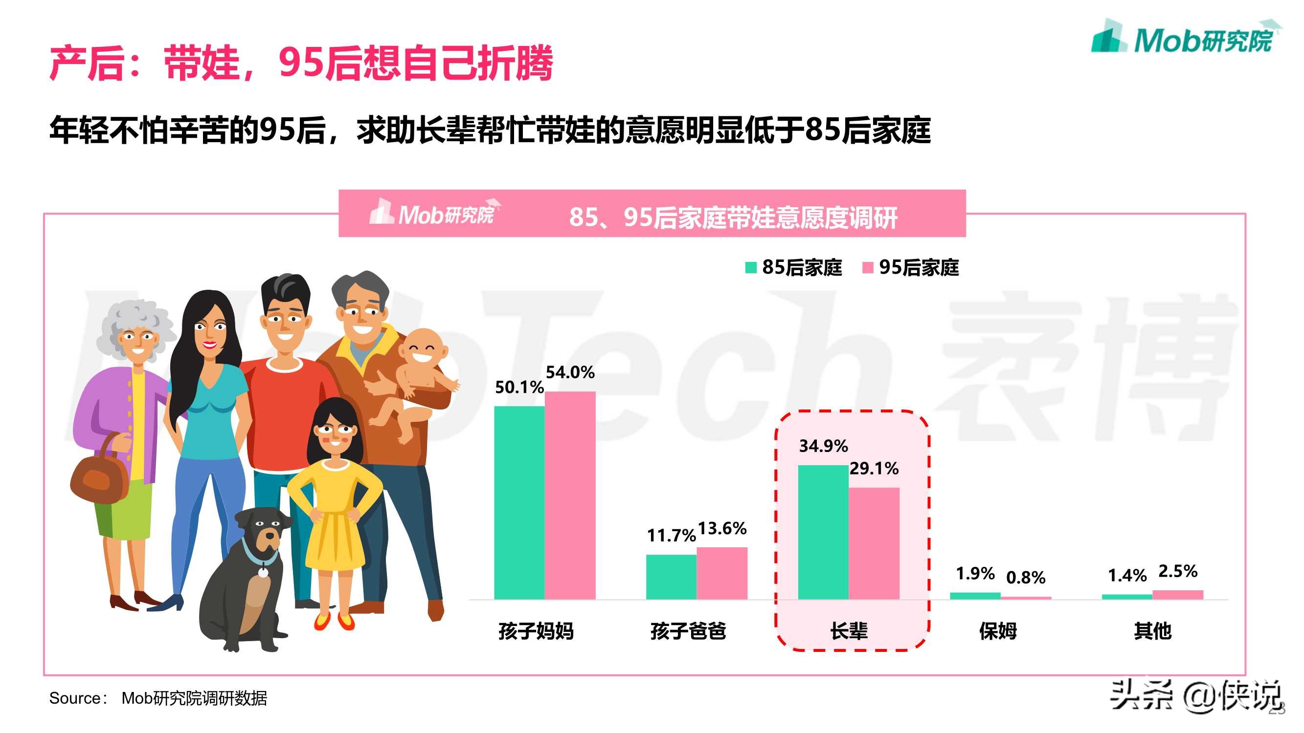 享受单身，佛系脱单：2021年95后女性洞察报告