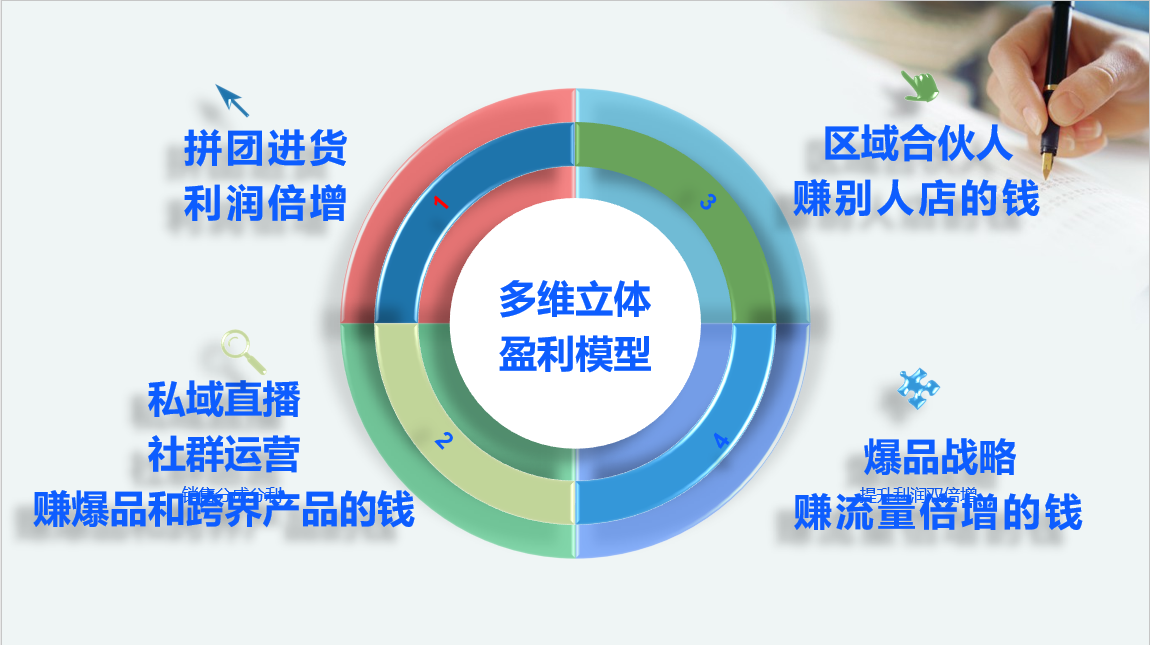ZZ全球爆品羽絨集采中心，受實(shí)體店瘋狂追捧