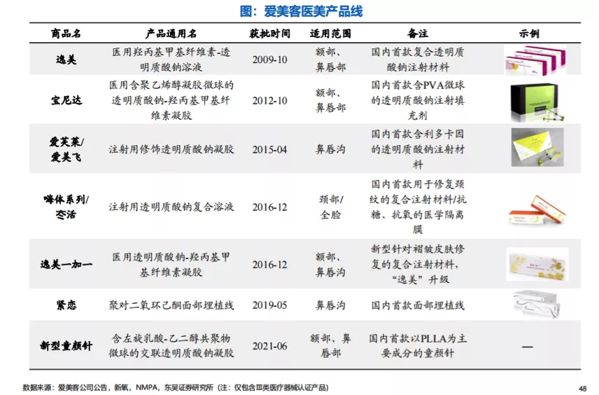 进击的爱美客，值得打新吗？