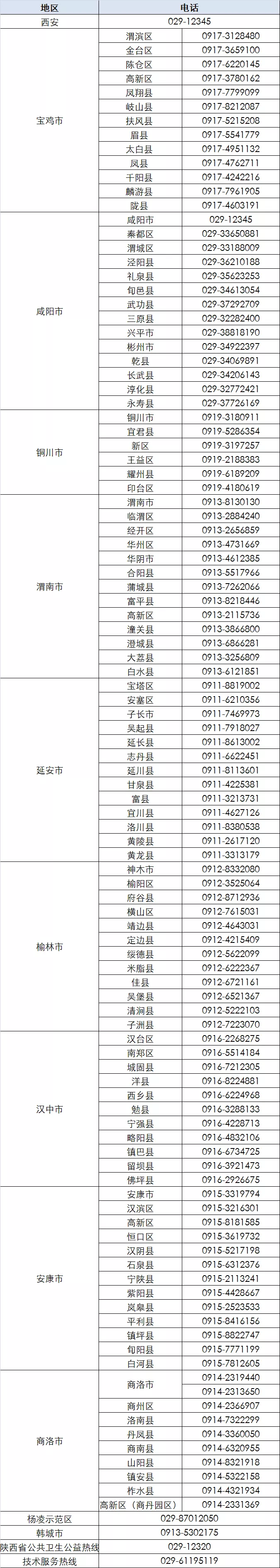 健康碼突然變色?該如何處理?