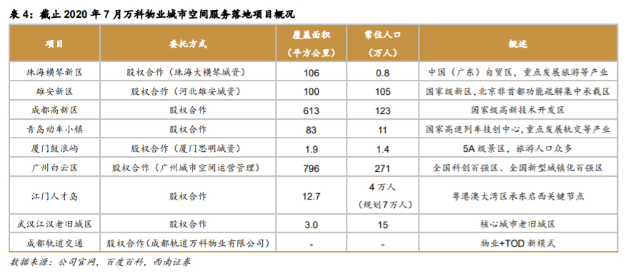 万科深度解析：资源能力双突破，平台巨头雏形显现