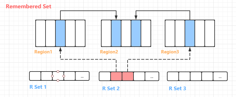 JVM系列之内存与垃圾回收篇