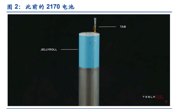 故事大王马斯克在特斯拉电池日讲了四个故事