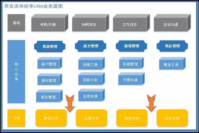 做进口阀门的替代者！“中国智造”苏克流体的数字化历程