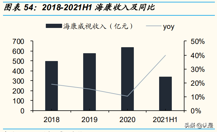 韦尔股份专题报告：四大核心驱动力，CIS龙头再起飞