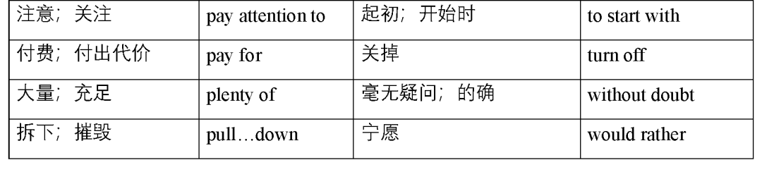 初中英语重点短语大全！2020版，背会不愁英语学不好
