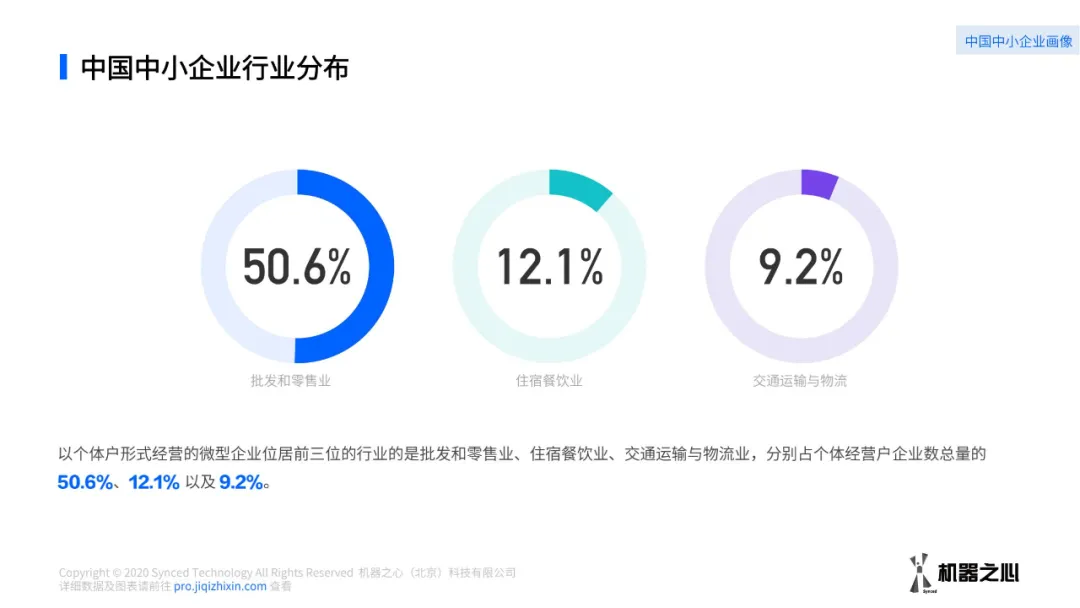 中小企业数智化方案如何采购？数据解读中小企业数智化解决方案