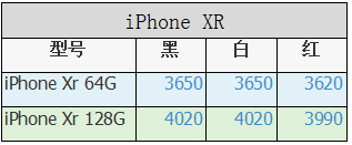 iPhone手机上九月份最新价格，果粉：这波减价我不服