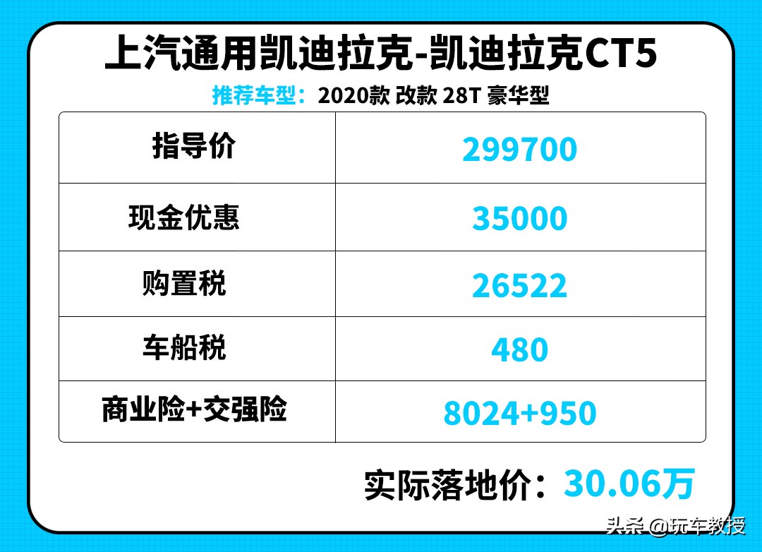 真要掏钱买豪车，实际落地到底比普通车型车差多少？