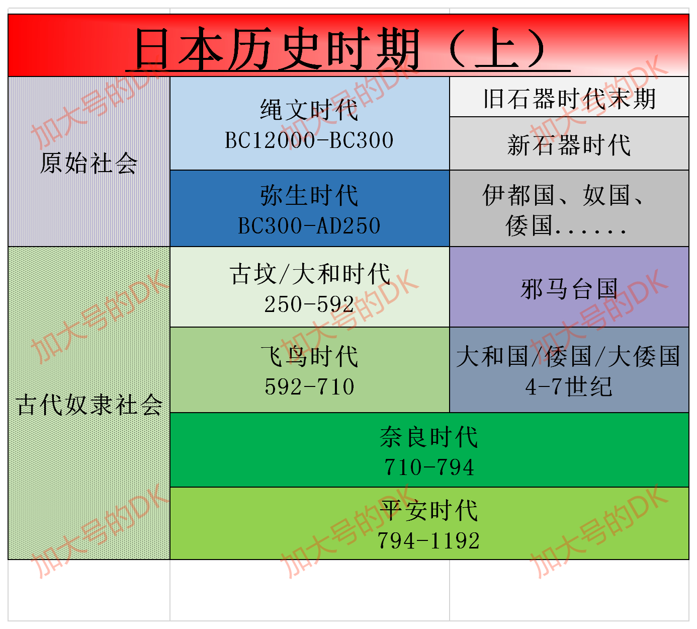 日本明治维新 从封建社会到资本主义社会 日本简史23 Mp头条