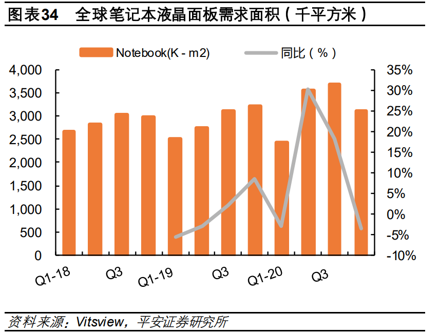 电子行业2021年度策略报告：芯屏自主，5G已来