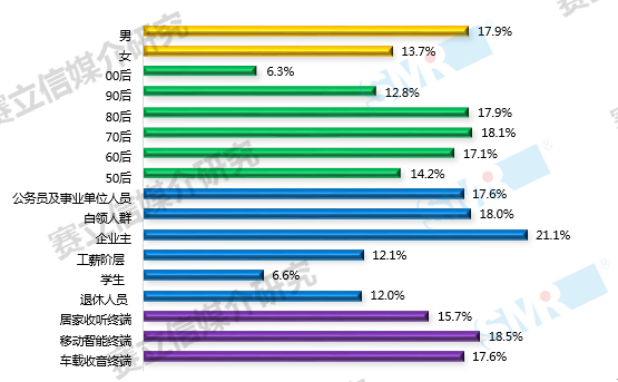 精准定位——经济广播抢占市场的一大利器